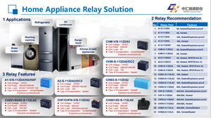 Home Appliance Relay Solutions-Image