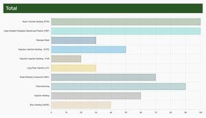 Material and Process Selection Tool-Image