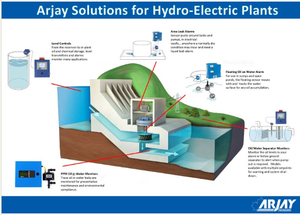 Keep your hydro-electric operations running safely-Image