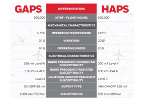 General Aerospace Proximity Sensors (GAPS) -Image