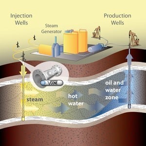 V-Cone Steam-Injection Flow Meter - (EOR)-Image
