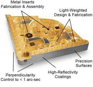 Semiconductor Stage Components -Image