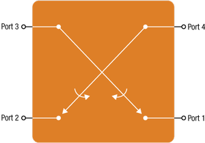 High Isolation Switch for 5G Auto Applications-Image