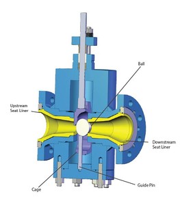 DFT's Ultra-Trol Abrasive Service Control Valve-Image