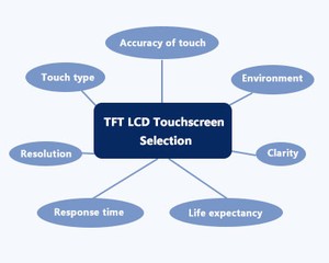 TFT LCD Touchscreen Selection-Image