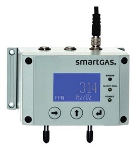 Thermal Conductivity Hydrogen (H2) Gas Detection-Image