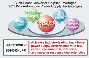 Buck performance with boost operation-Image