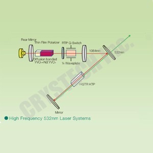 Industrial Laser system-Image