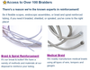 Braid & Spiral Tubing Reinforcement-Image