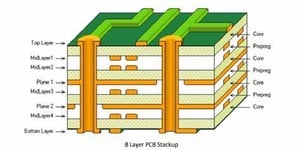 Mastering PCB Layer Stackup Design from PCBWay