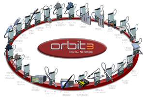 Orbit® 3 Digital Measuring Network-Image
