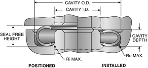 Metal C-Seal - cost-effective solution-Image