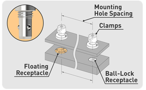 Compensate for mounting misalignments-Image