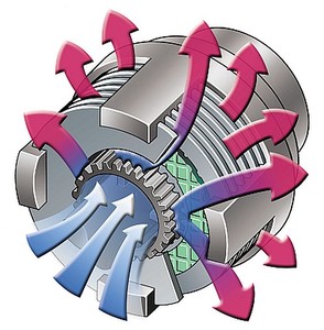 Motor Brakes – Dry friction vs Oil Shear -Image