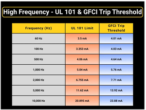 HF-Rated Ground Fault Protection-Image
