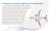 Lightning Strike Protection Material for Aircraft-Image