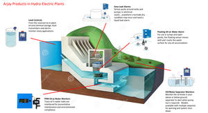 Arjay Products in Hydro-Electric Plants-Image