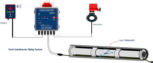 LEAK DETECTION-Image