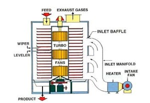 Precisely controlled temperature & residual time-Image
