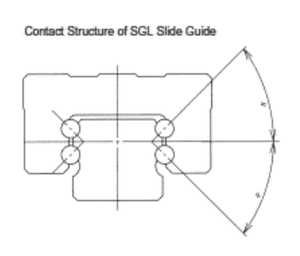 Linear System Impact Of Pre-load And Rigidity from NB Corporation of ...
