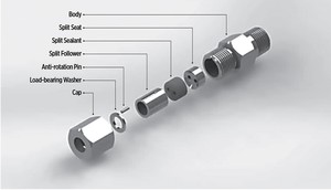 Our tightest split seal fitting ever-Image