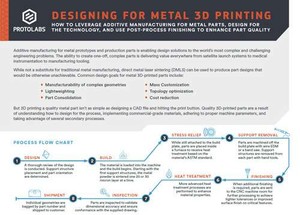 Designing for Metal 3D Printing Guide-Image