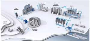 High-Performance Cement Plant Compressors-Image