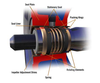 Understanding grease seals-Image