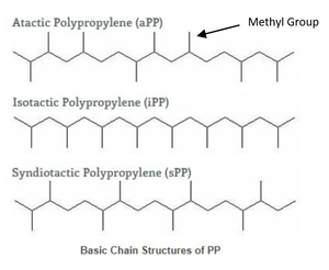 Demystifying Polypropylene-Image