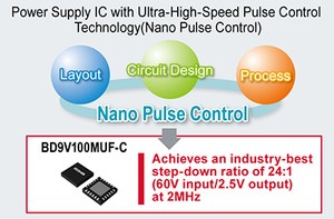 Proprietary Nano Pulse Control technology-Image