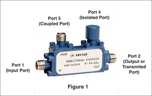 Directional Coupler Primer-Image
