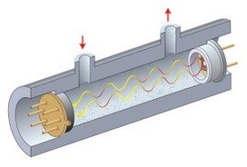 Reliable and Accurate NDIR Gas Sensing-Image