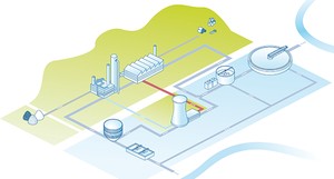 Measurement to Maximize Production-Image
