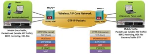 PacketLoad-High Density Mobile Traffic Simulation-Image