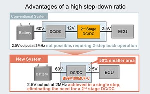 DC/DC converter with built-in MOSFET -Image