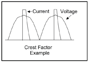 What is this Crest Factor Thing?-Image