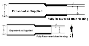 SH380 Diesel Resistant Heat-Shrink Tubing-Image