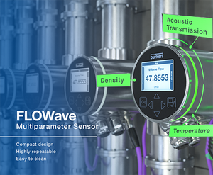 Flow Measurement with FLOWave-Image