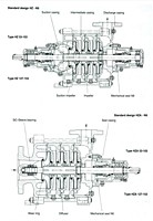 Radially split casing design HZ / HZA-Pumps -Image