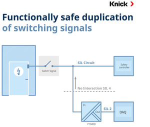 Ensuring Safety with Discrete Signal Duplication-Image