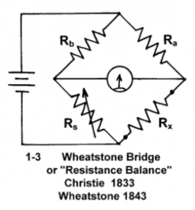 The Story of 4-Wire Measurement. -Image