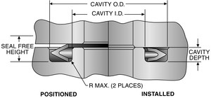 V-Seal - lowest leakage rates!-Image