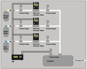 Complete Guide to Gas Mixing and Blending-Image