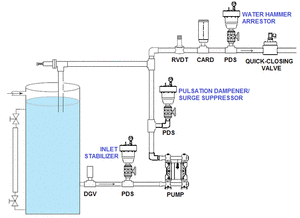 The Effects of Water Hammer And Pulsations-Image