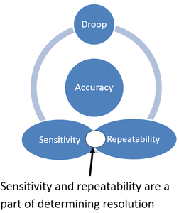 Recognizing When You Need a Precision Regulator-Image
