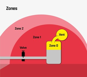 When We Say the Cygnus 1 Ex is Intrinsically Safe-Image
