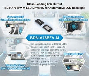 Automotive-grade backlight LED driver -Image