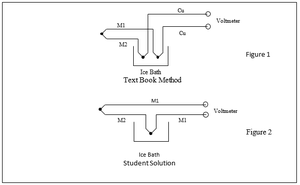 Thermocouple Cold Junction Compensation Method-Image
