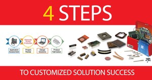 Customized Solutions in 4 Steps-Image