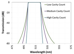 Thin Films Optical Filters and Coatings-Image